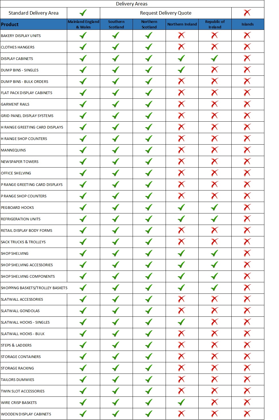 delivery matrix